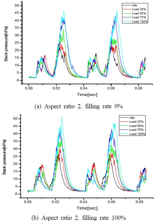 Figure 4: Figure 4: