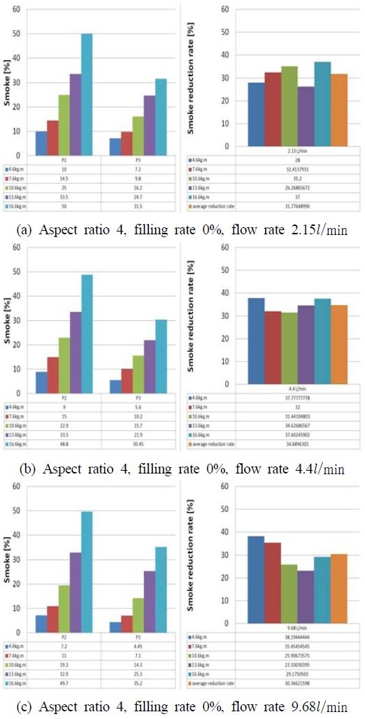 Figure 5: Figure 5: