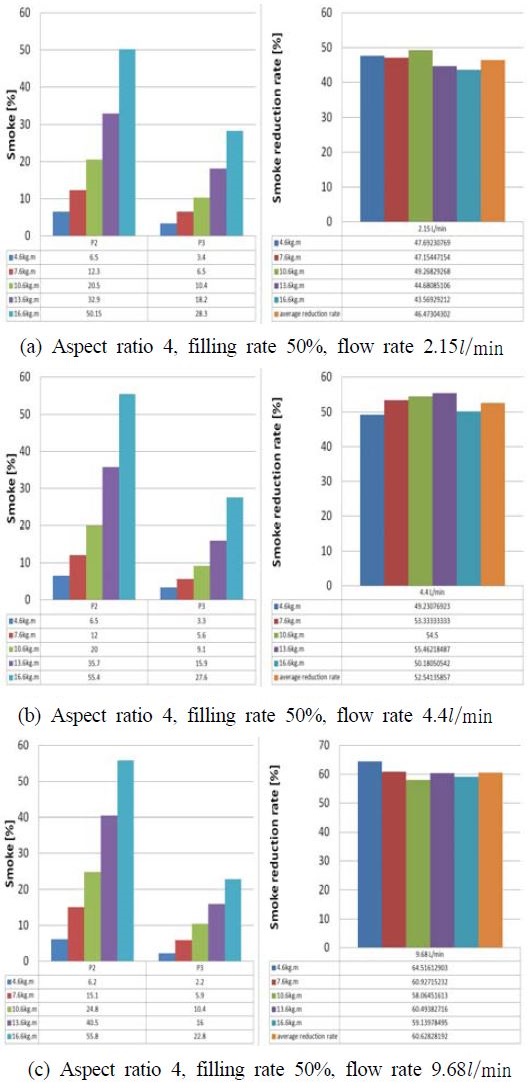 Figure 6: Figure 6: