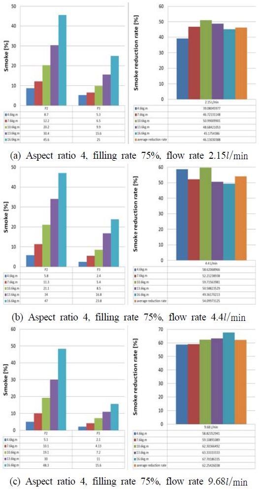 Figure 7: Figure 7: