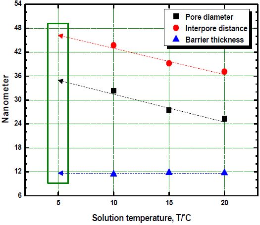 Figure 2: Figure 2: