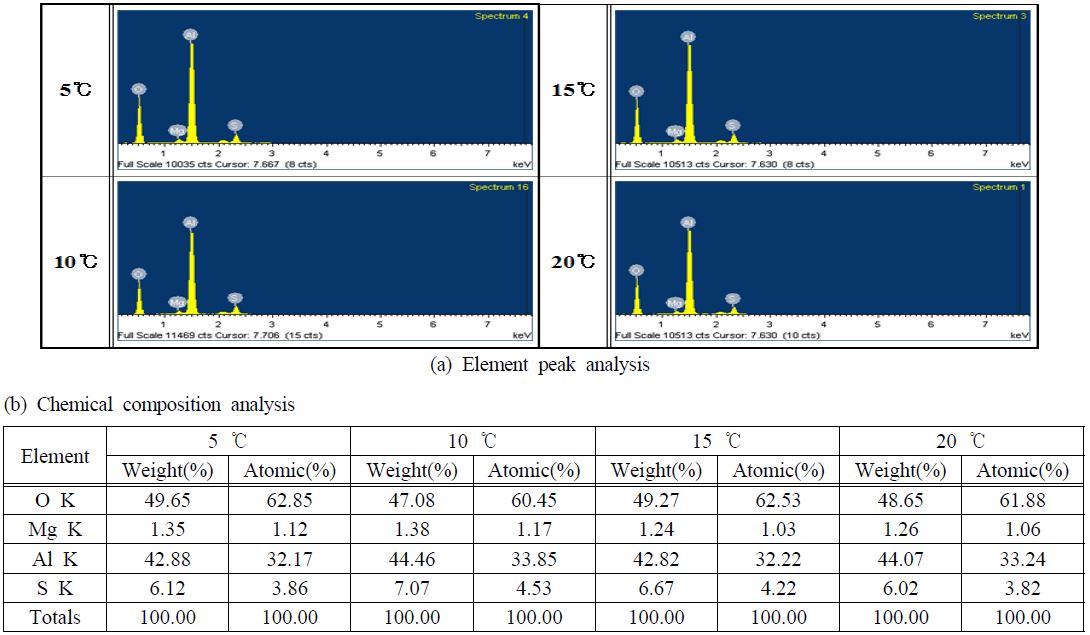 Figure 3: Figure 3: