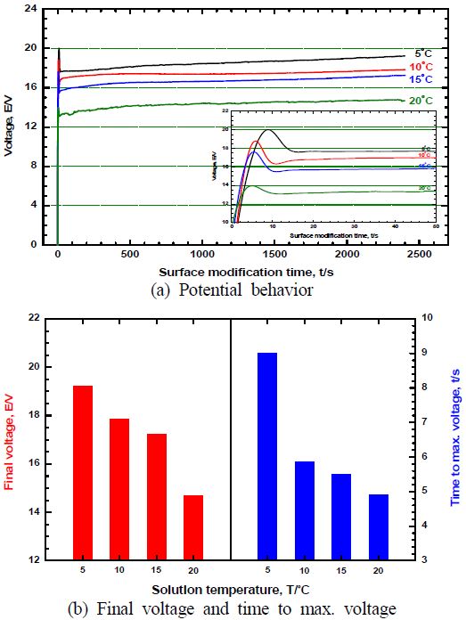 Figure 4: Figure 4: