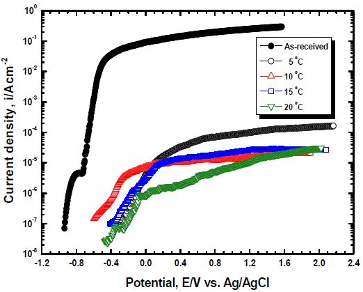 Figure 5: Figure 5: