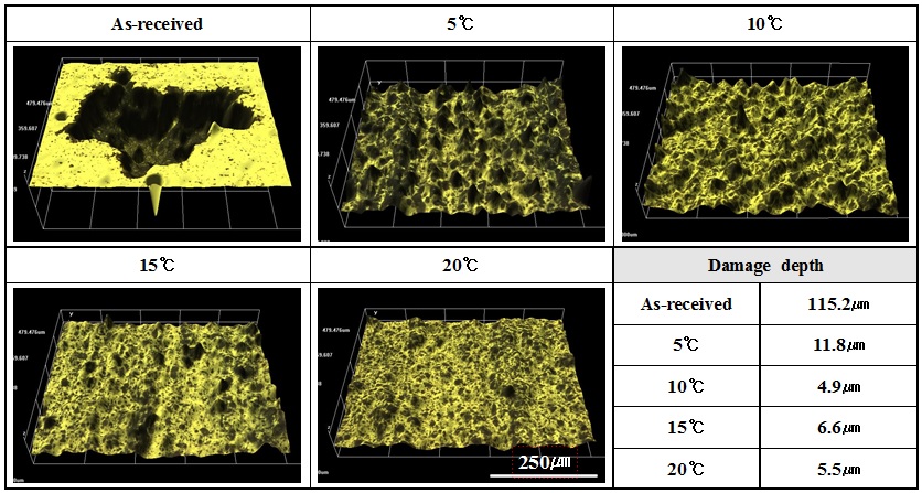 Figure 6: