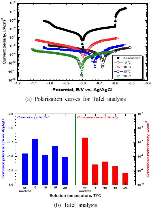 Figure 7: Figure 7: