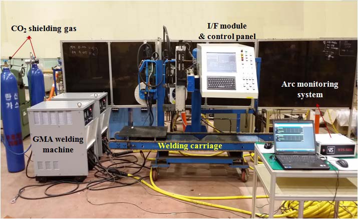 Figure 1: Figure 1: