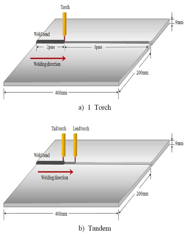 Figure 2: Figure 2: