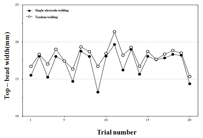 Figure 3: Figure 3: