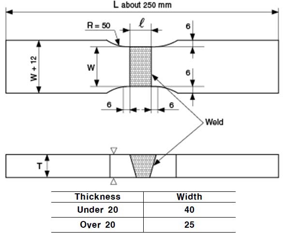 Figure 5: Figure 5: