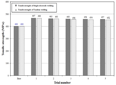 Figure 6: Figure 6:
