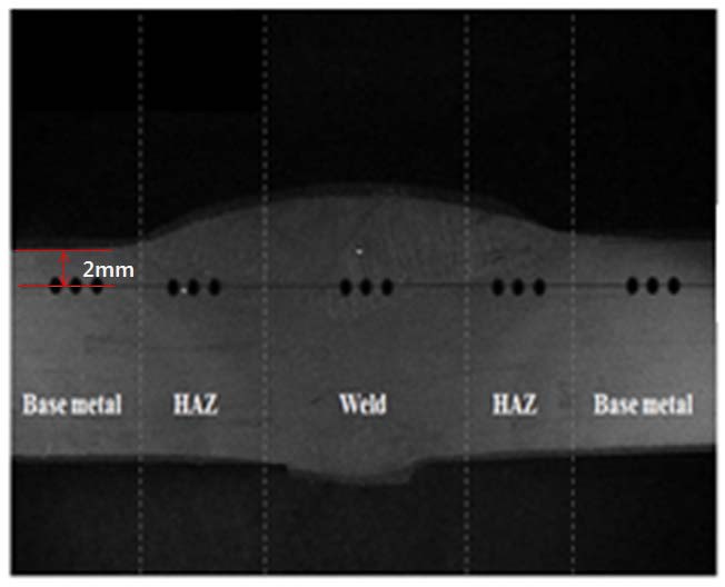 Figure 9: Figure 9: