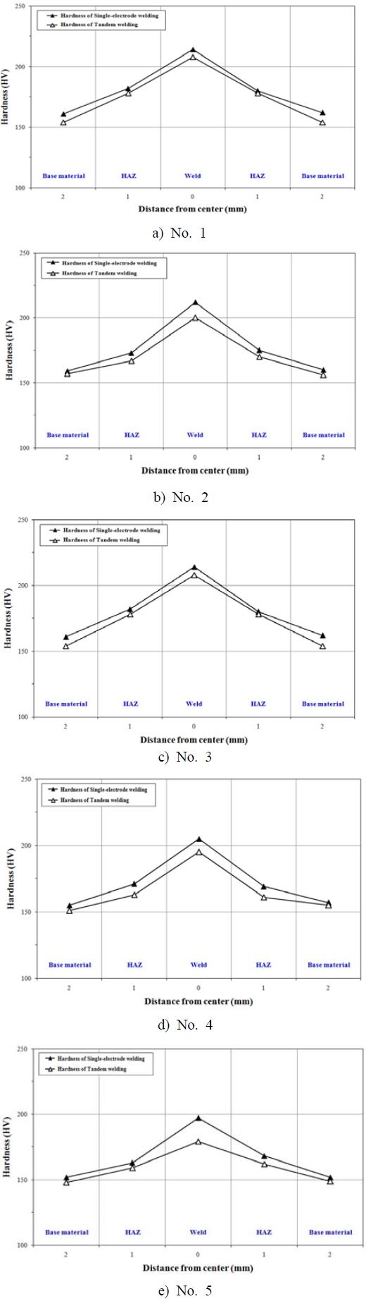 Figure 10: Figure 10: