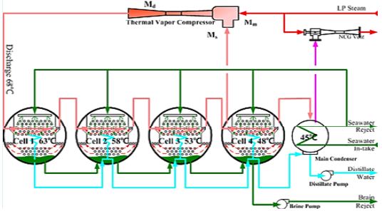 Figure 1: Figure 1: