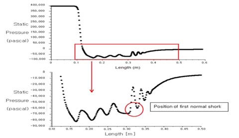 Figure 5: Figure 5: