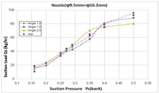 Figure 7: Figure 7: