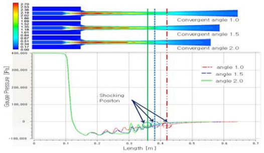 Figure 9: Figure 9: