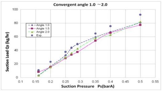 Figure 10: Figure 10: