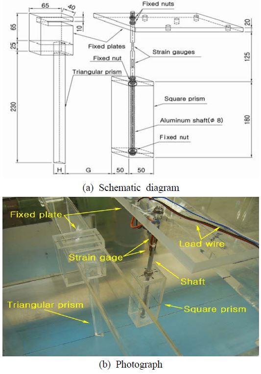 Figure 2: Figure 2: