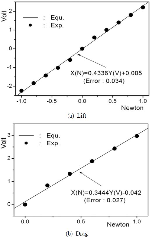 Figure 3: Figure 3: