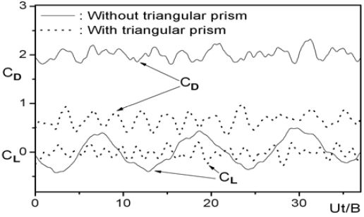 Figure 4: Figure 4: