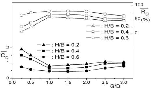 Figure 5: Figure 5: