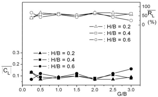 Figure 6: Figure 6: