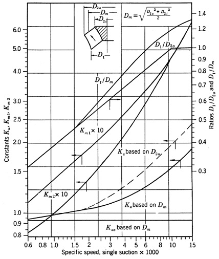 Figure 4: Figure 4:
