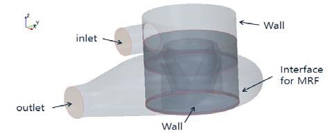 Figure 8: Figure 8: