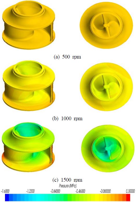 Figure 12: Figure 12:
