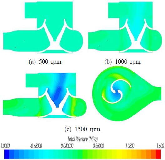 Figure 13: Figure 13: