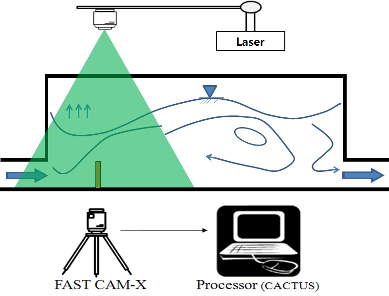 Figure 4:
