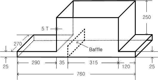 Figure 5: