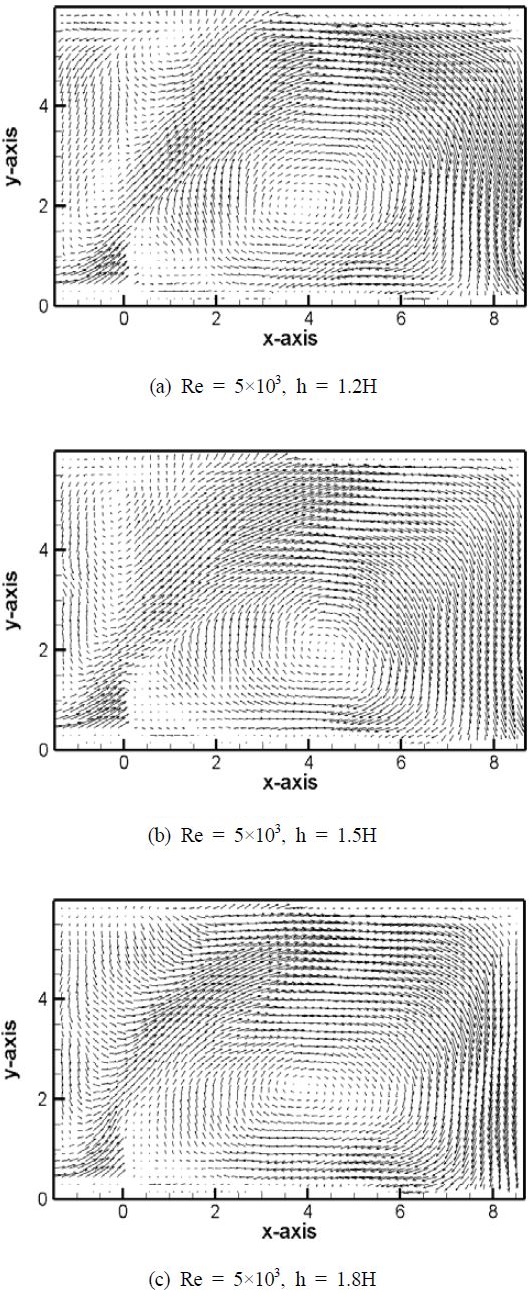 Figure 7: