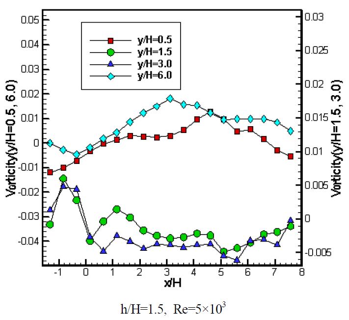 Figure 8: