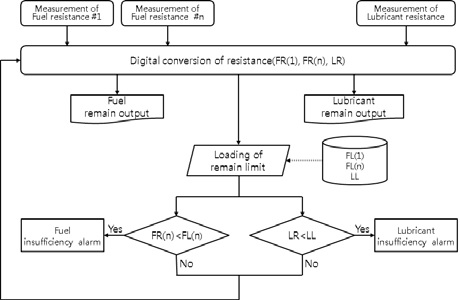 Figure 3: