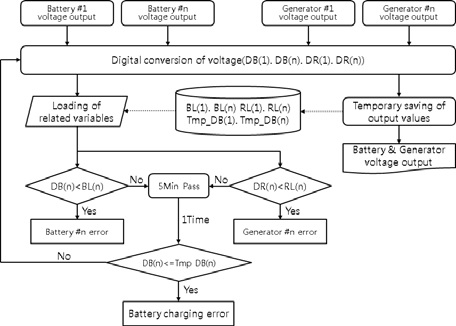 Figure 5: