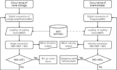 Figure 6: