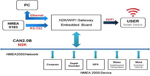 Figure 7: