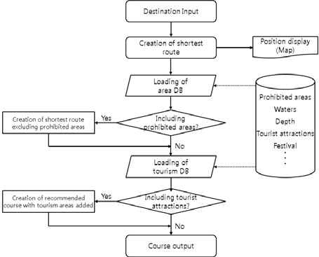 Figure 9: