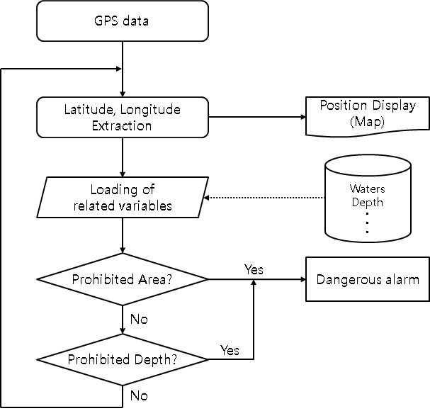 Figure 10: