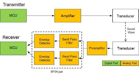 Figure 1: