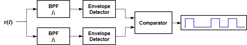 Figure 5: