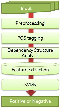 Figure 1: Figure 1: