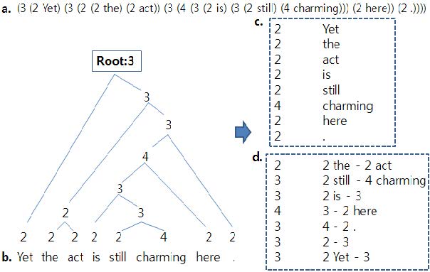 Figure 2: Figure 2: