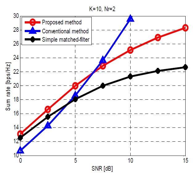 Figure 3: