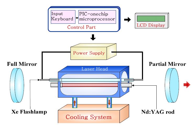 Figure 7: Figure 7: