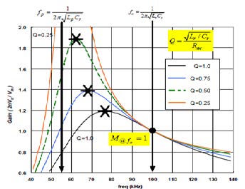 Figure 11: Figure 11: