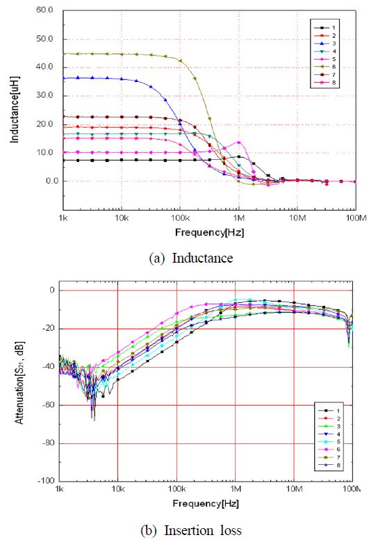 Figure 3: Figure 3: