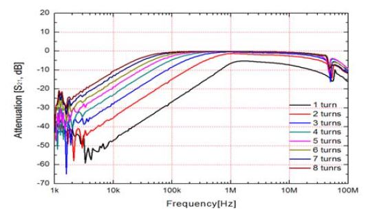 Figure 5: Figure 5:
